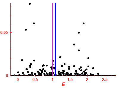 Strength function